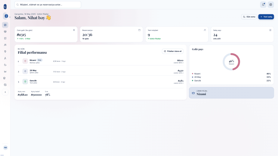 Solocean panel ekranı